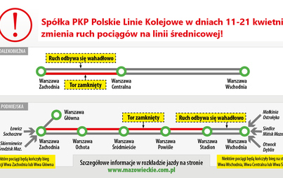 Zdjęcie do Sp&oacute;łka PKP Polskie Linie kolejowe w dniach 11-21 kwietnia zmienia ruch pociąg&oacute;w na linii średnicowej!