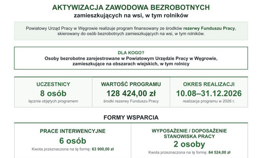 Zdjęcie do Aktywizacja zawodowa bezrobotnych zamieszkujących na wsi, w tym rolnik&oacute;w